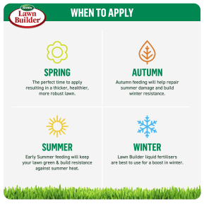 Scotts fertilizer schedule discount